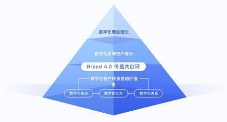 如何通过品牌活动增强客户参与感