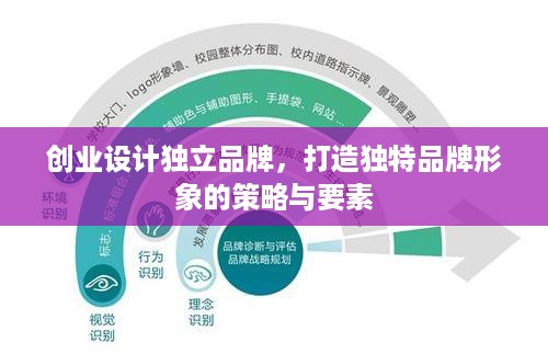如何制定品牌传播的年度计划